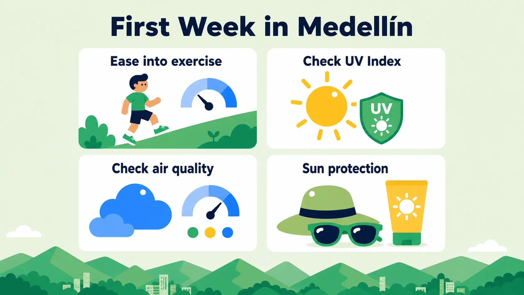 Four-card first-week checklist for Medellín: ease into exercise, check the UV Index, check air quality, and use sun protection