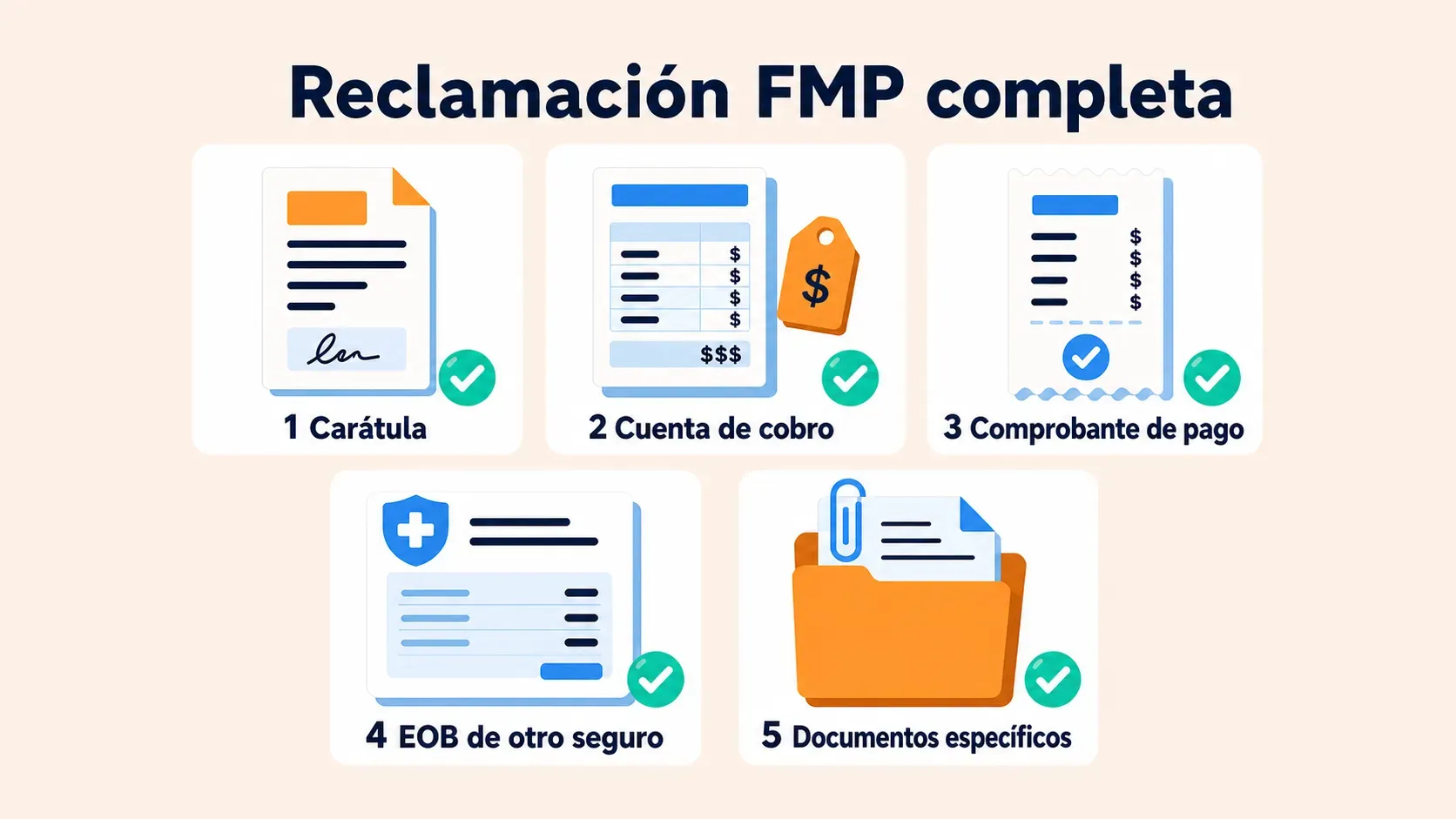 Lista de cinco tarjetas para una reclamación FMP completa: carátula, cuenta de cobro, comprobante de pago, EOB de otro seguro cuando corresponda y documentos específicos cuando se necesiten