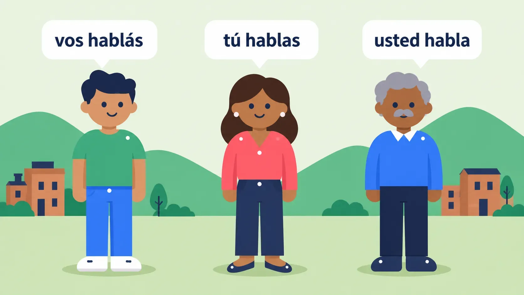Three figures each saying “you speak” a different way in Medellín Spanish: vos hablás, tú hablas, usted habla