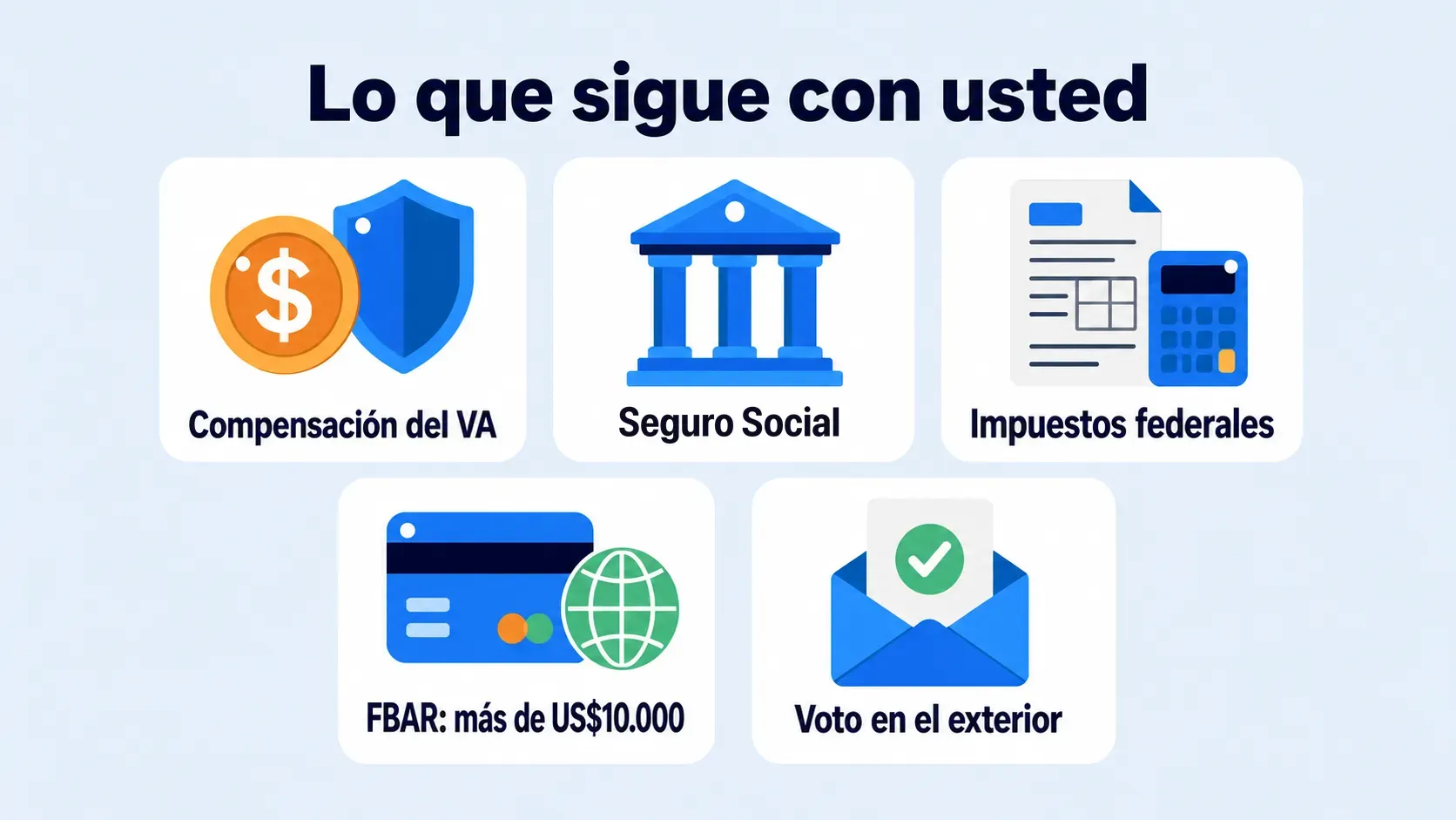 Lista de cinco tarjetas de lo que sigue con usted en el exterior: compensación del VA, Seguro Social, impuestos federales, FBAR por más de US$10.000 y voto en el exterior